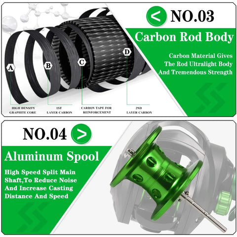 Sougayilang Baitcasting Fishing Rod Kits Carbon Fiber 4Sections Casting Rod and Metal Spool Reel for Freshwater Bass Fishing Set