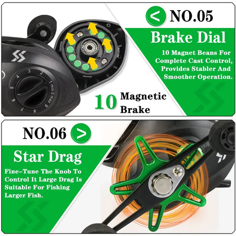 Sougayilang Baitcasting Fishing Rod Kits Carbon Fiber 4Sections Casting Rod and Metal Spool Reel for Freshwater Bass Fishing Set