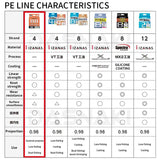 2025 SHIMANO 4 Strands Fishing Line BB BRAID 150M/200/300 X4 PE Braid Fishing Lines made in Japan high strength and Soft