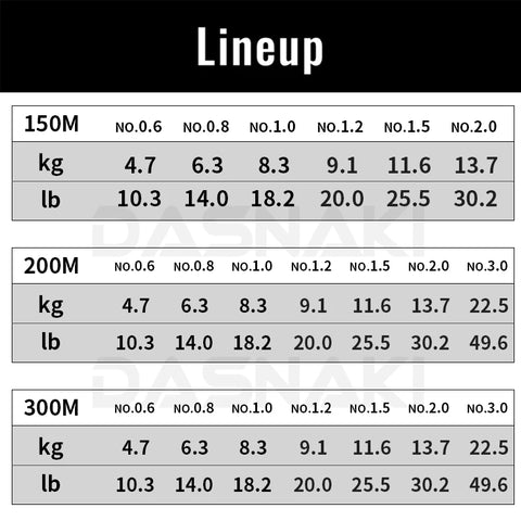 2025 SHIMANO 4 Strands Fishing Line BB BRAID 150M/200/300 X4 PE Braid Fishing Lines made in Japan high strength and Soft